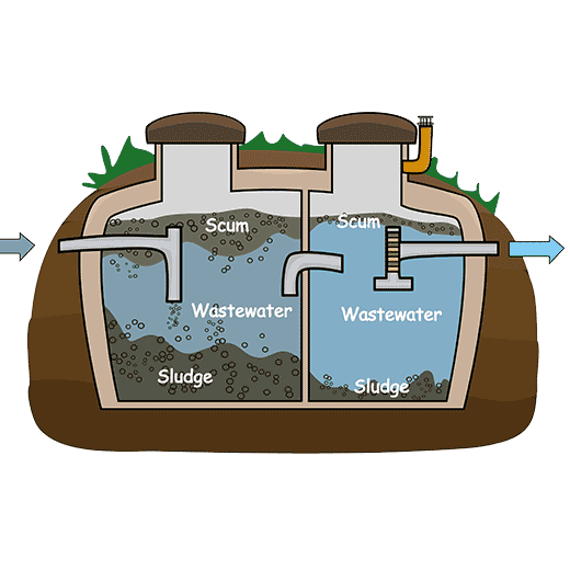 Fast Septic System Service In Brockport